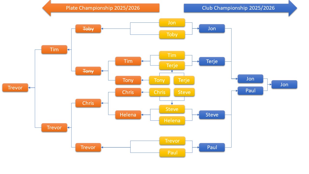 Club Championship Fixtures